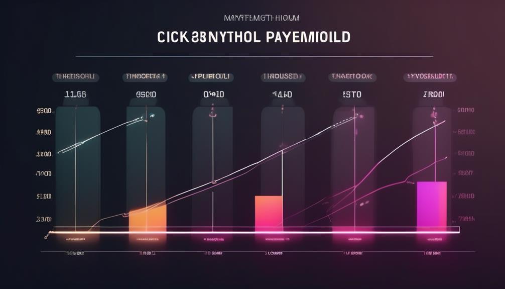 clickbank payment threshold details