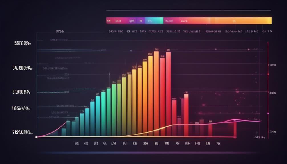 optimizing website conversion rates