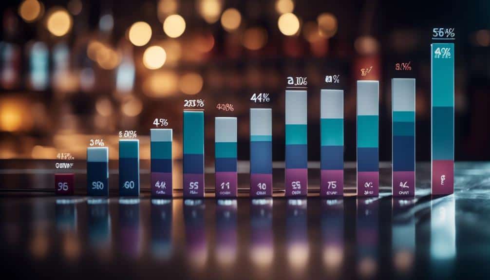 analyze click through rates